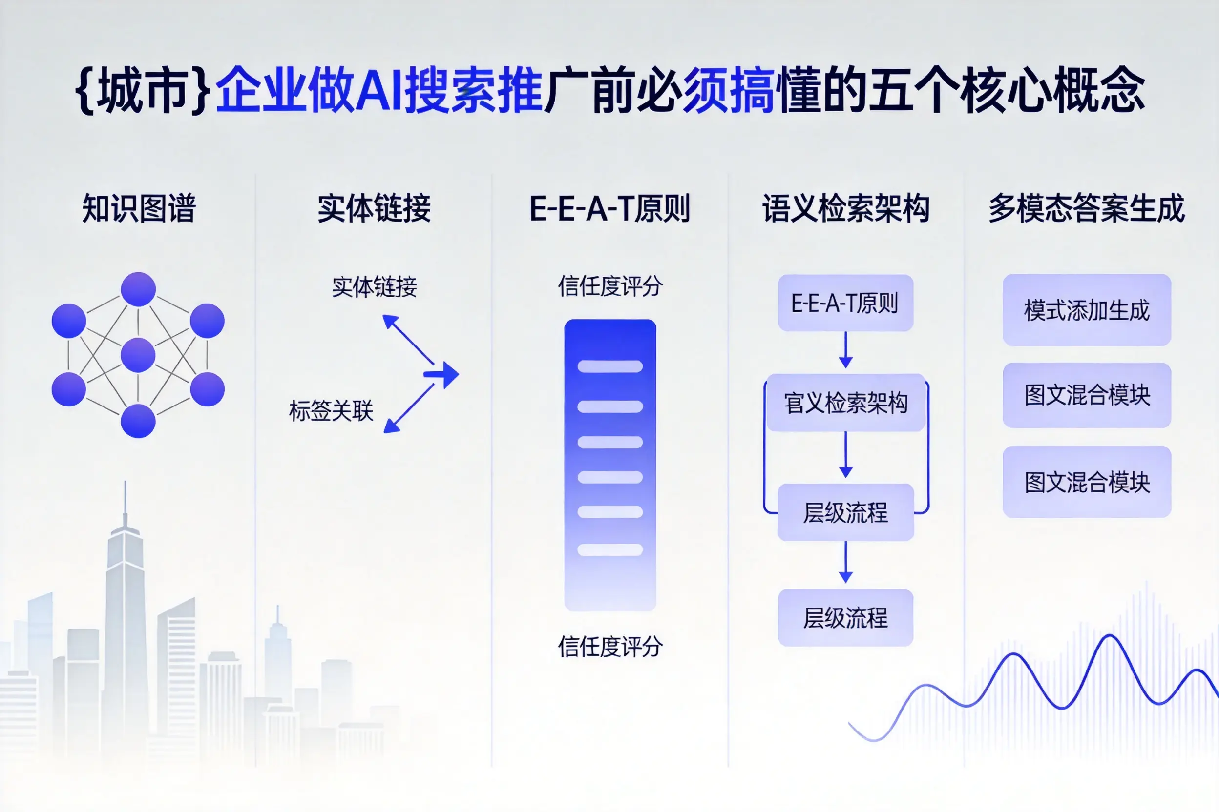 嫩江企业做AI搜索推广前必须搞懂的五个核心概念