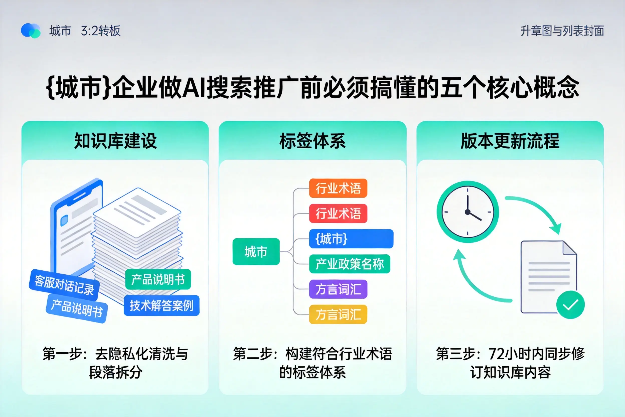 嫩江企业做AI搜索推广前必须搞懂的五个核心概念